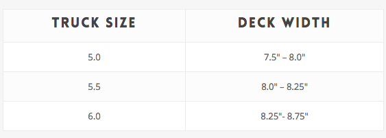 GrindKing Disruptor Skateboard Trucks - Size Chart
