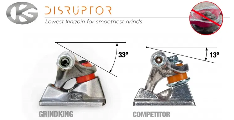 GrindKing Disruptor Skateboard Trucks - Lowest Kingpin for Smoothest Grinds